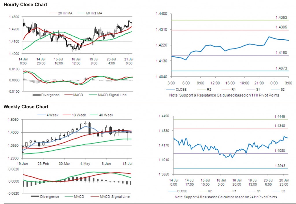 EUR USD