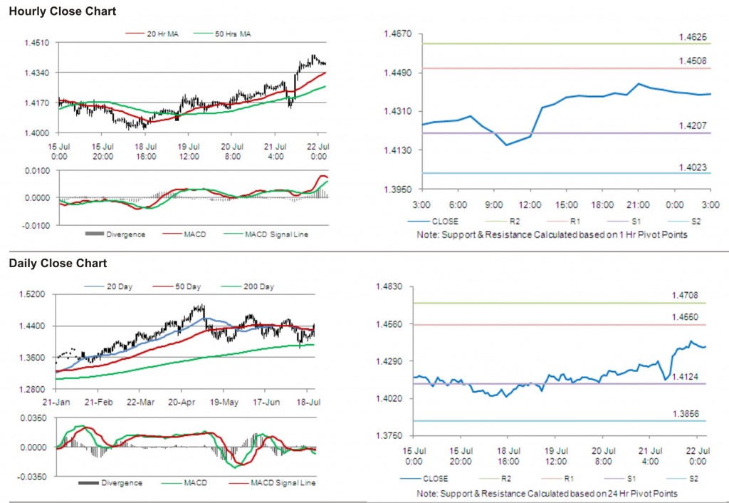 EUR USD