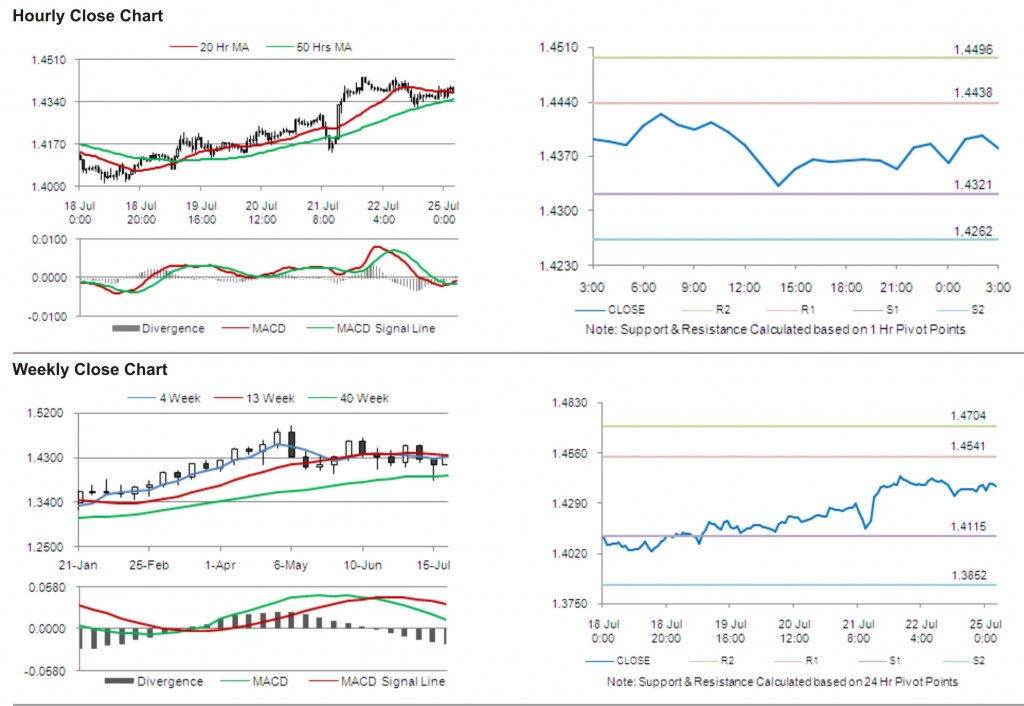 EUR USD