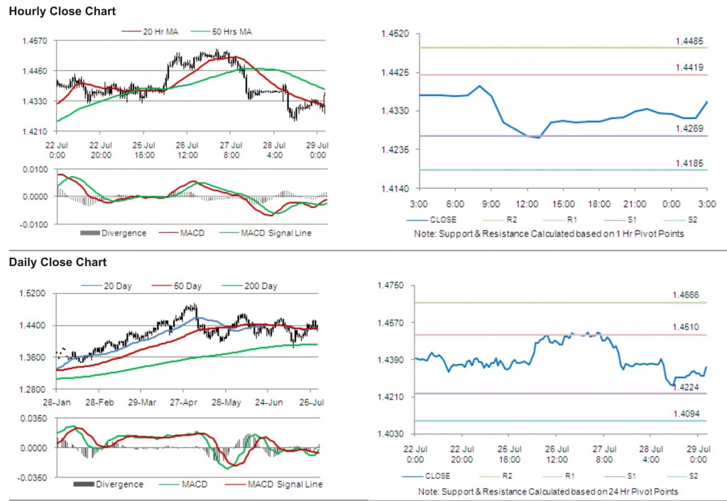 EUR USD