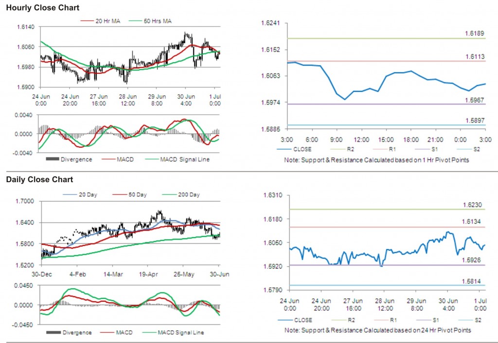 GBP USD