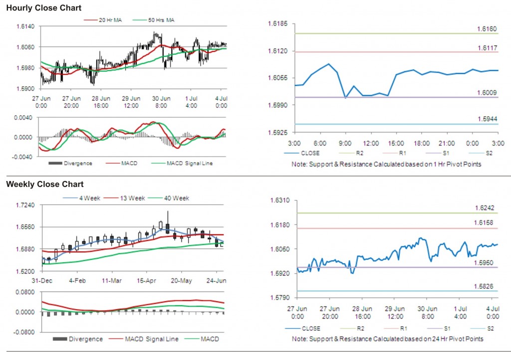 GBP USD