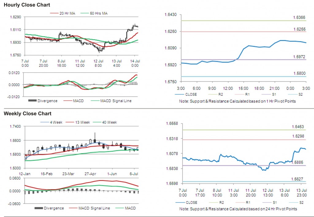 GBP USD