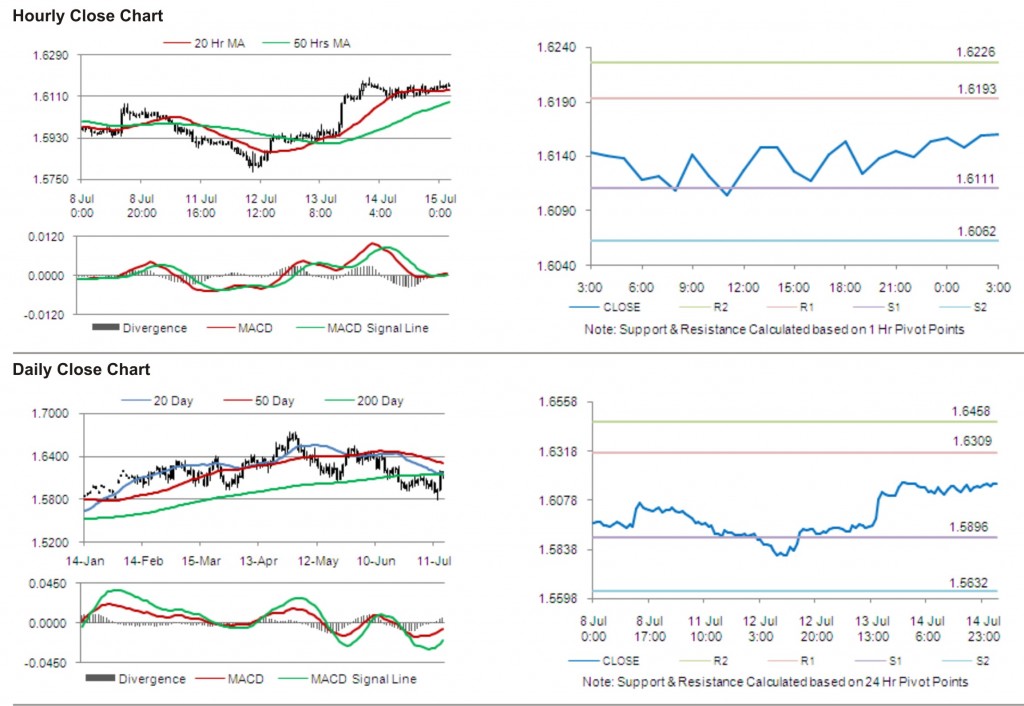 GBP USD