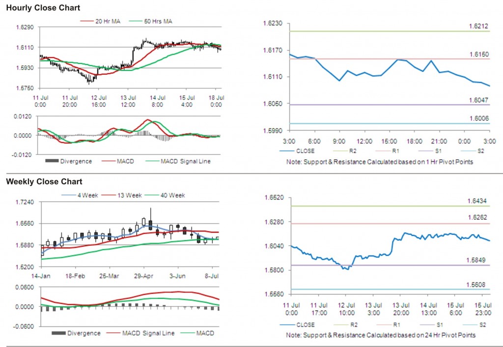 GBP USD