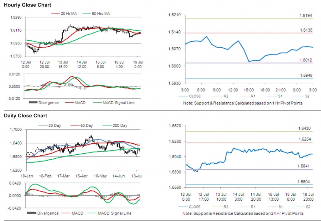 GBP USD