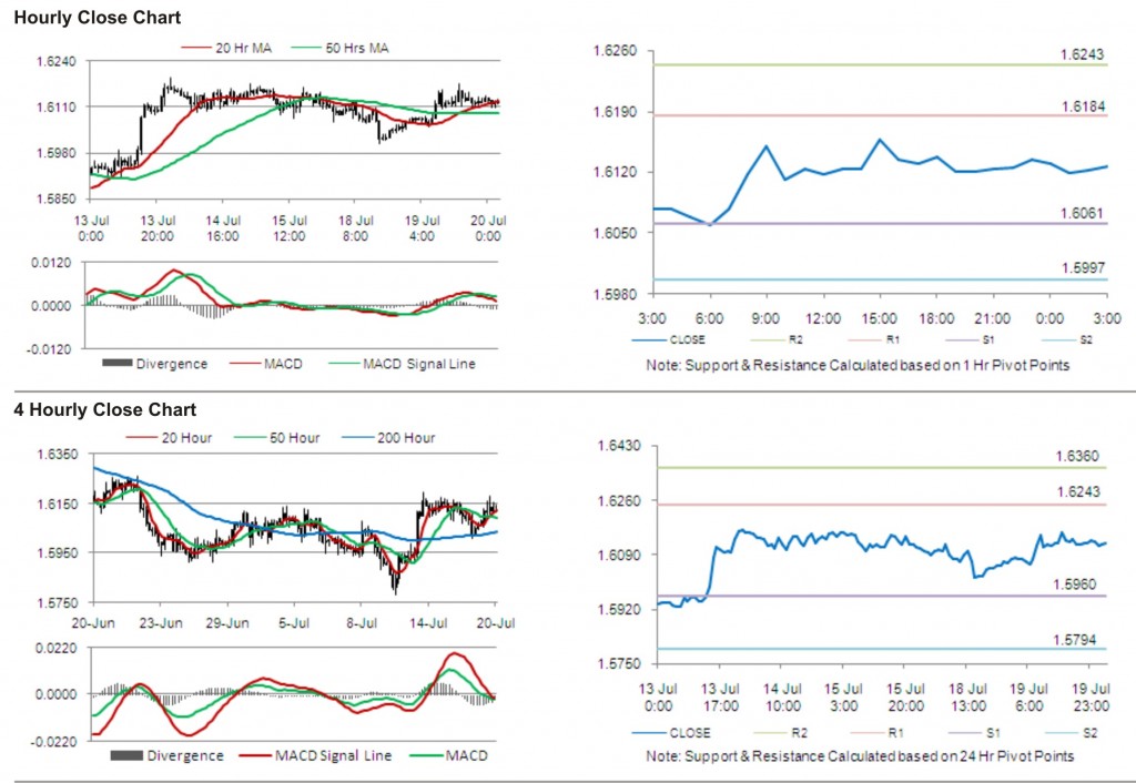 GBP USD