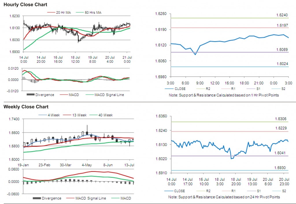 GBP USD