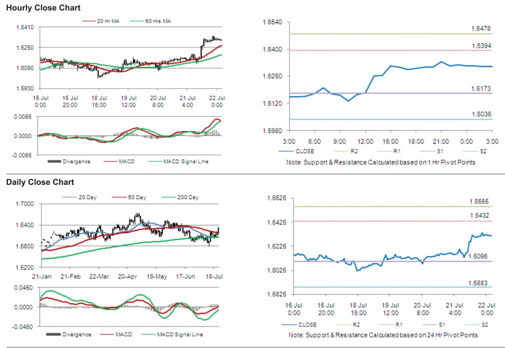 GBP USD