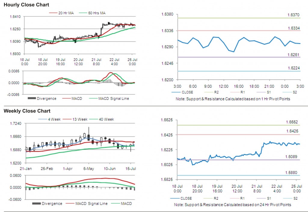 GBP USD