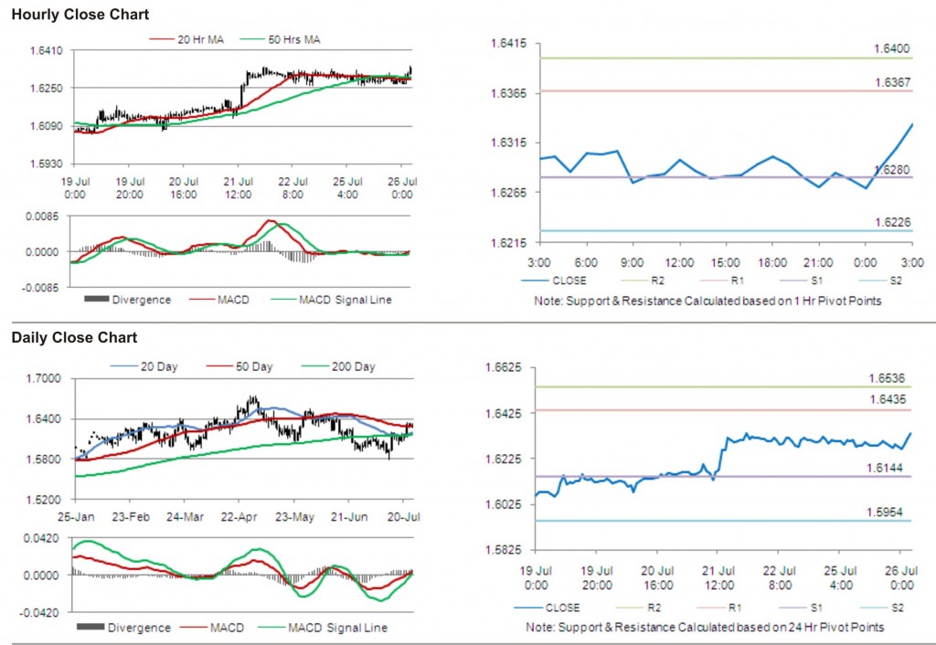 GBP USD