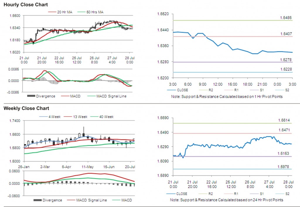 GBP USD