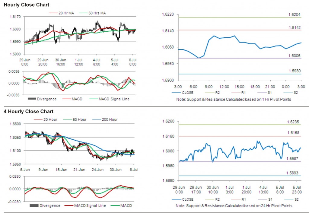 GBP USD