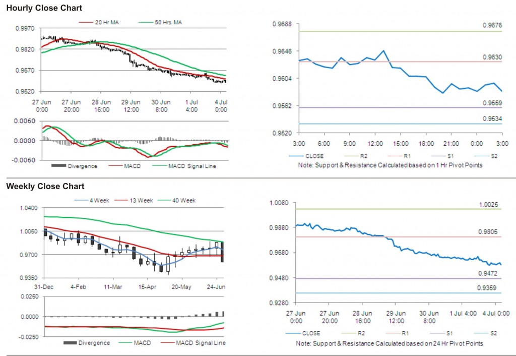 USD CAD