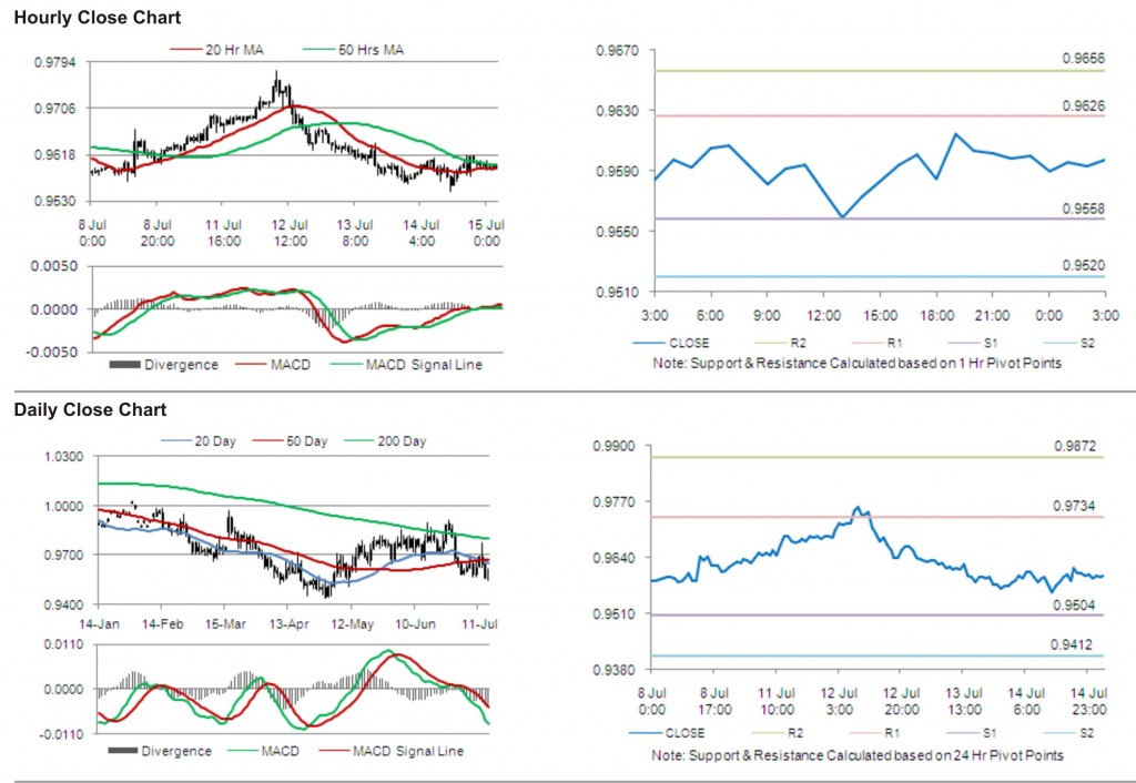 USD CAD