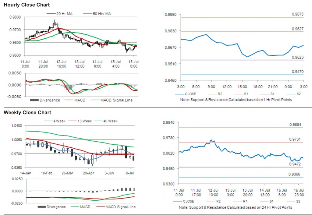 USD CAD