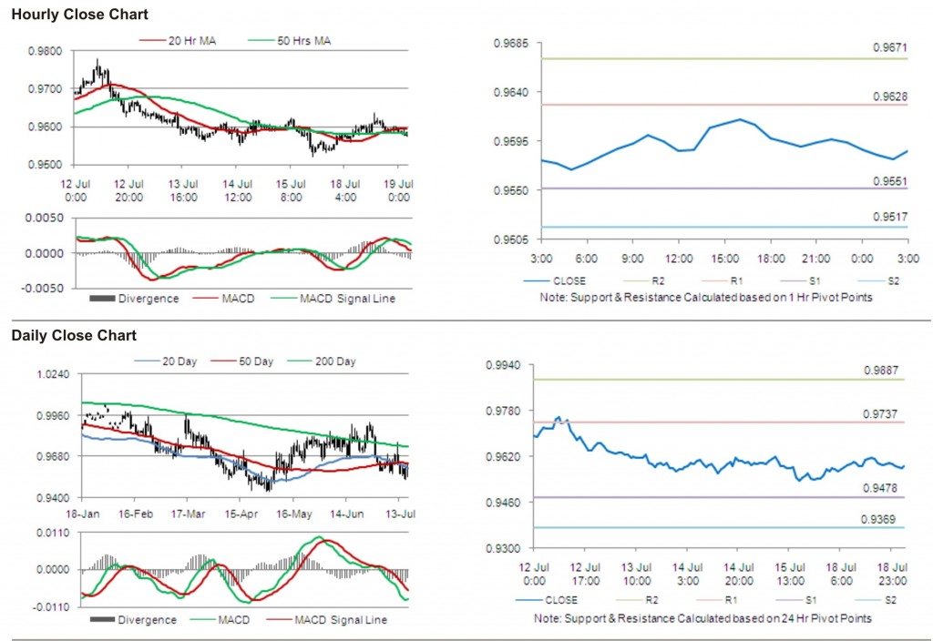 USD CAD