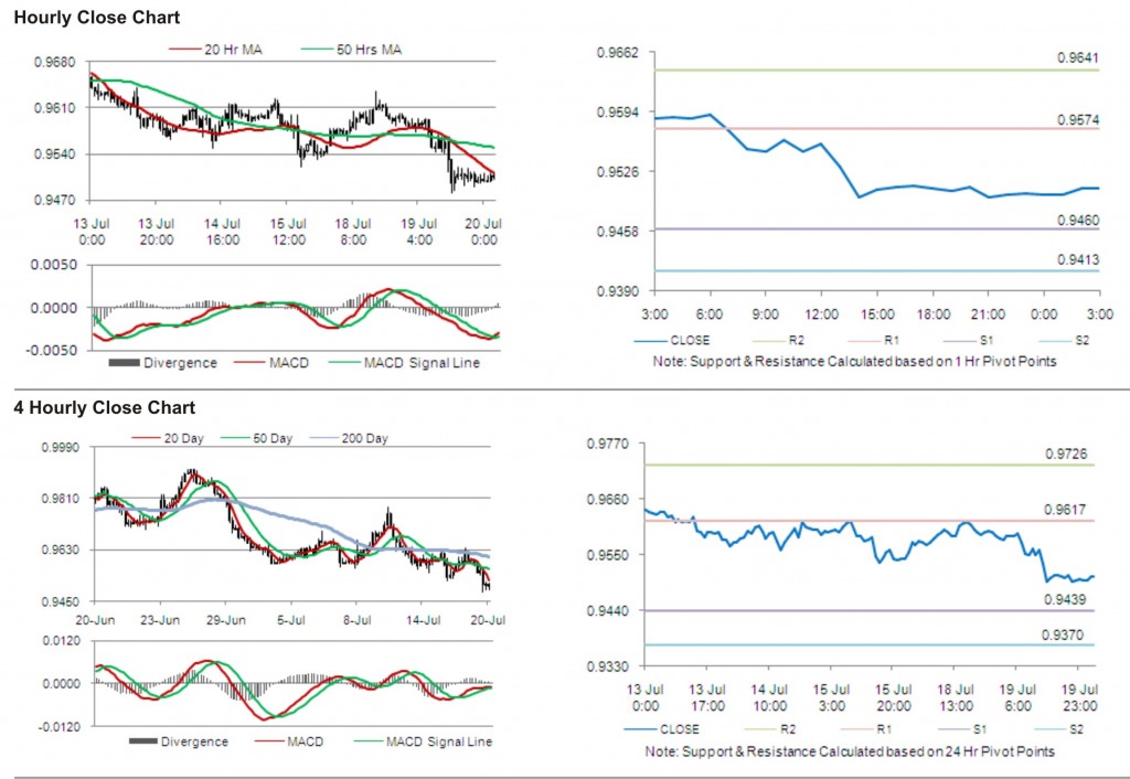 USD CAD