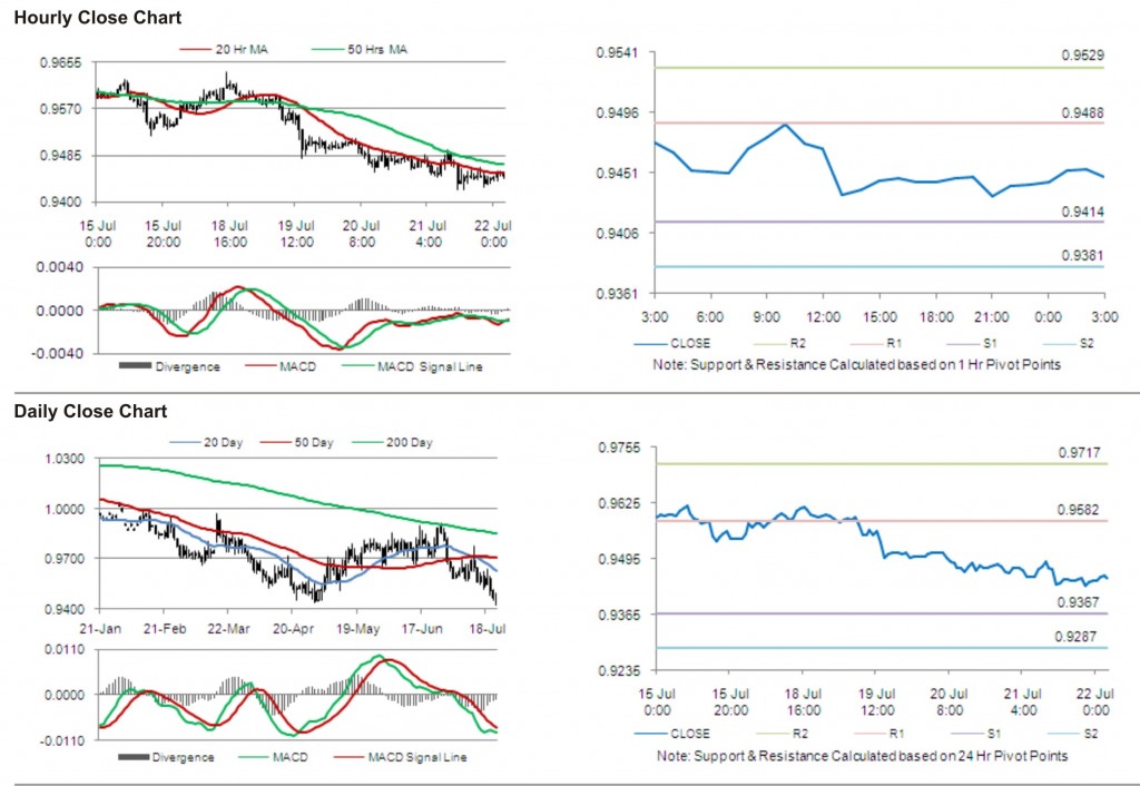 USD CAD