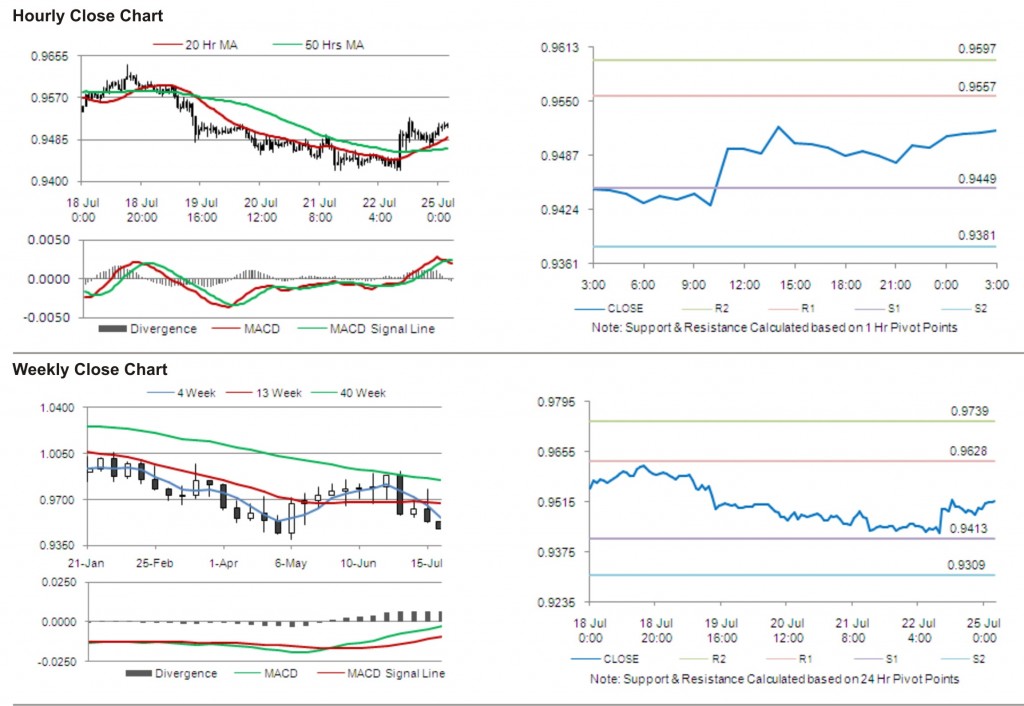 USD CAD