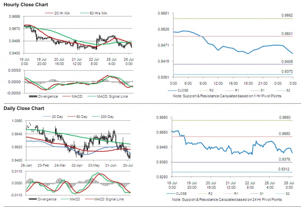 USD CAD