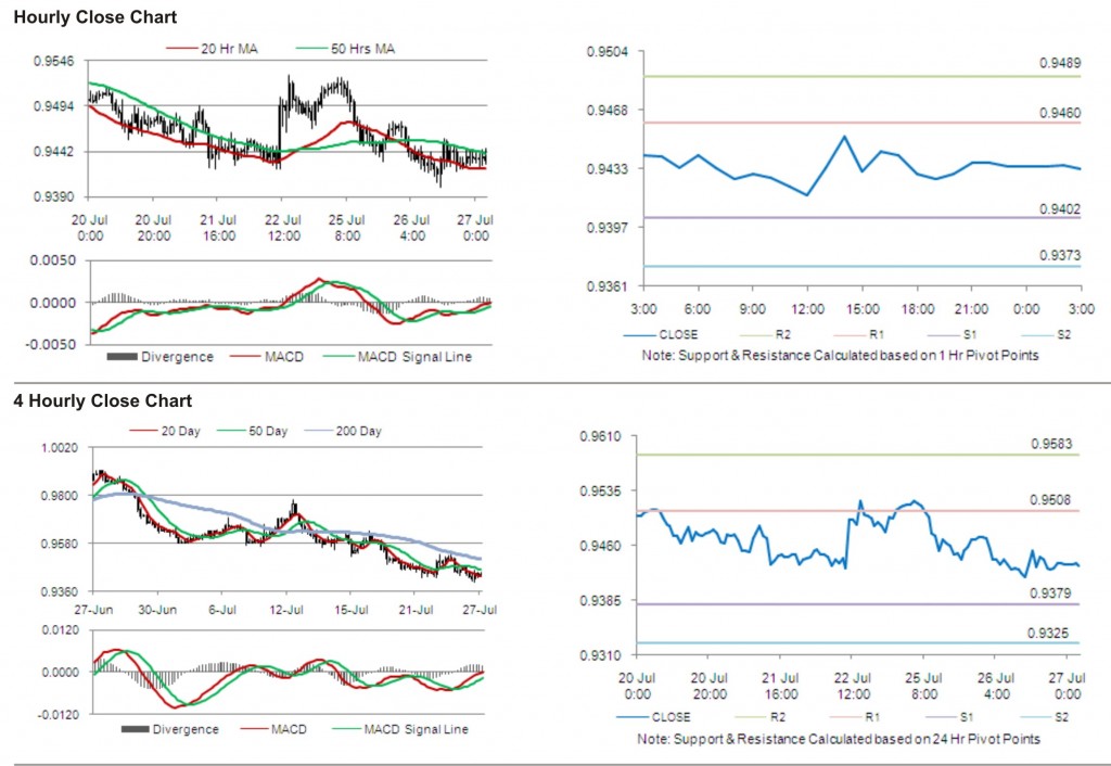 USD CAD