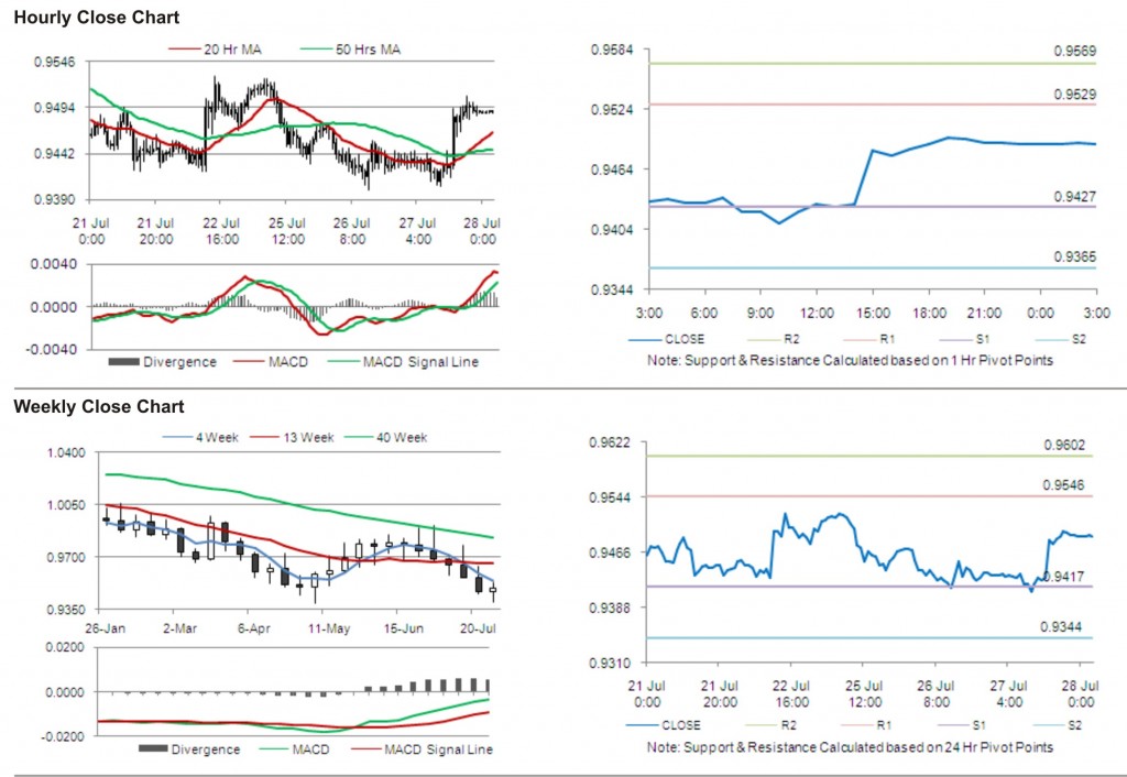 USD CAD