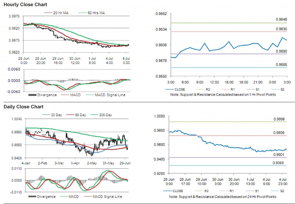 USD CAD