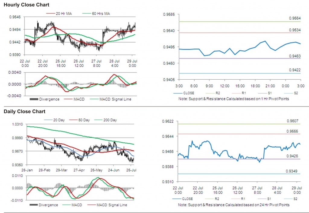 USD CAD