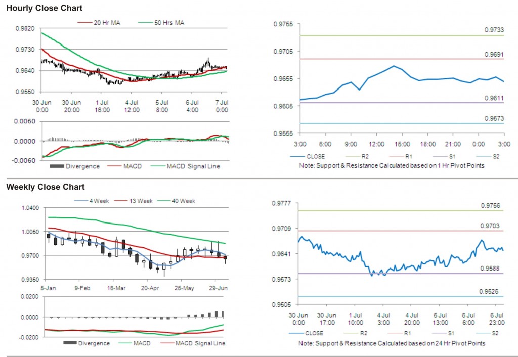 USD CAD