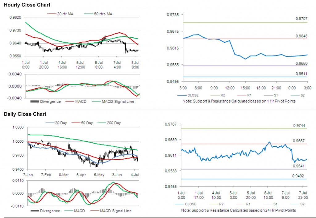 USD CAD