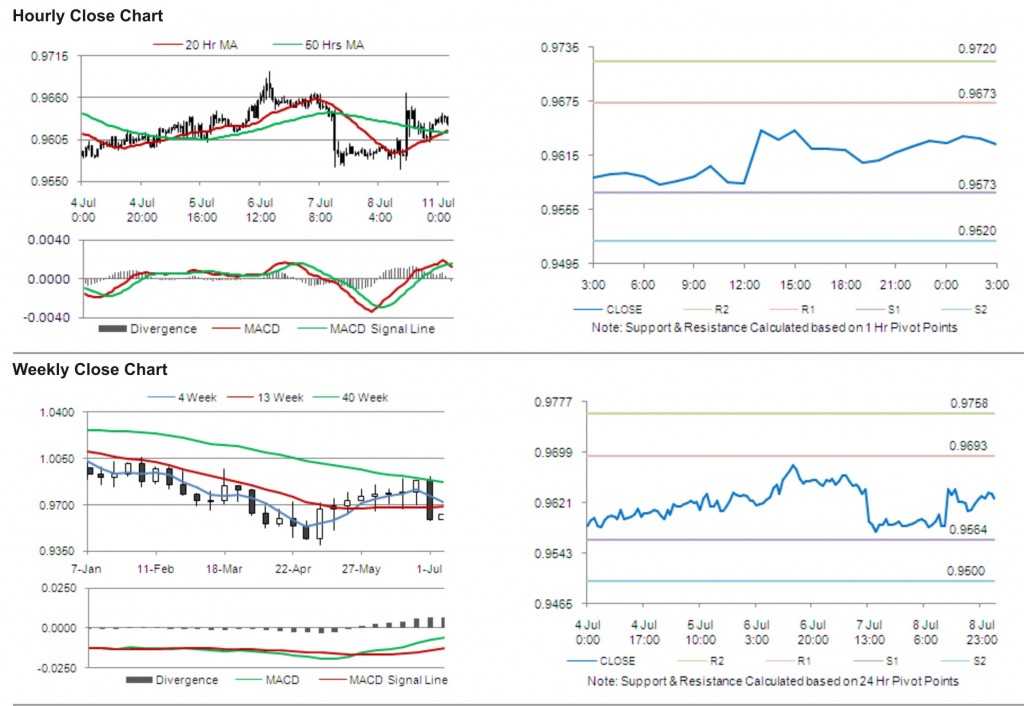 USD CAD