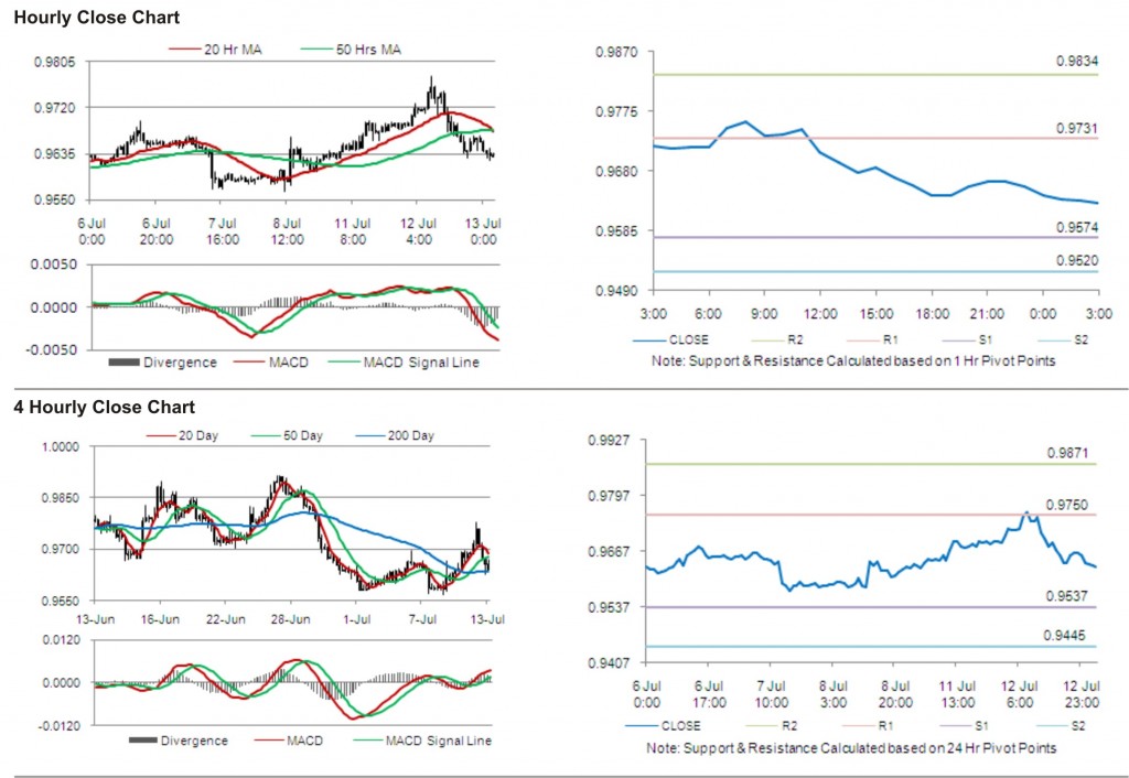 USD CAD