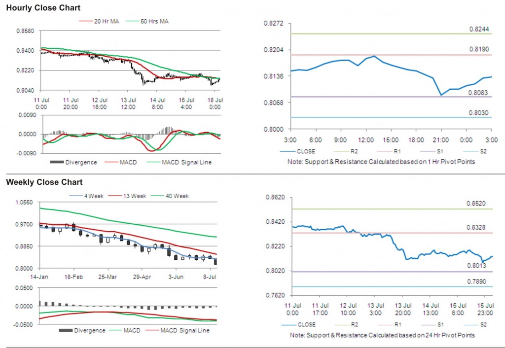 USD CHF