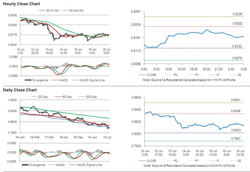 USD CHF