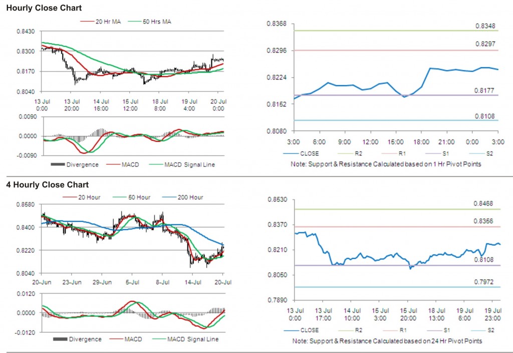 USD CHF