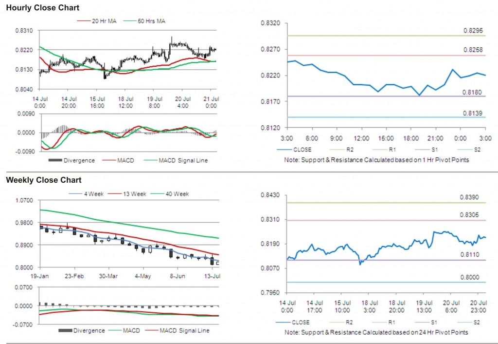 USD CHF