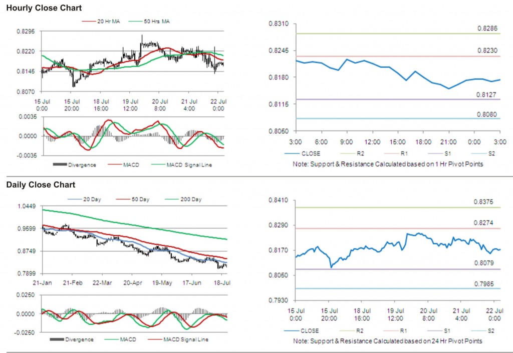 USD CHF