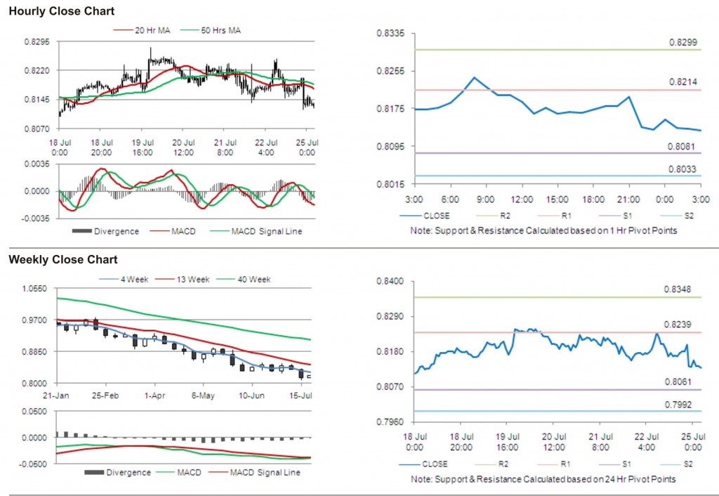 USD CHF