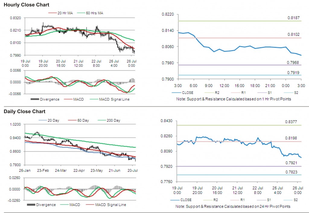 USD CHF