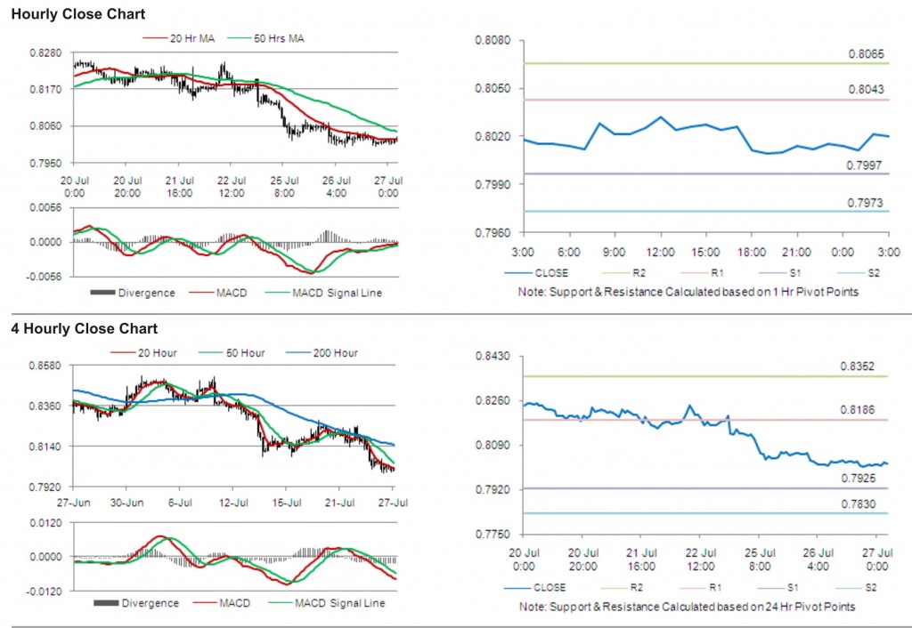 USD CHF