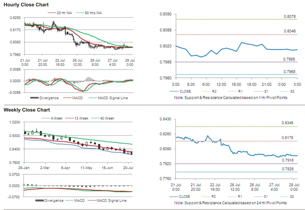 USD CHF