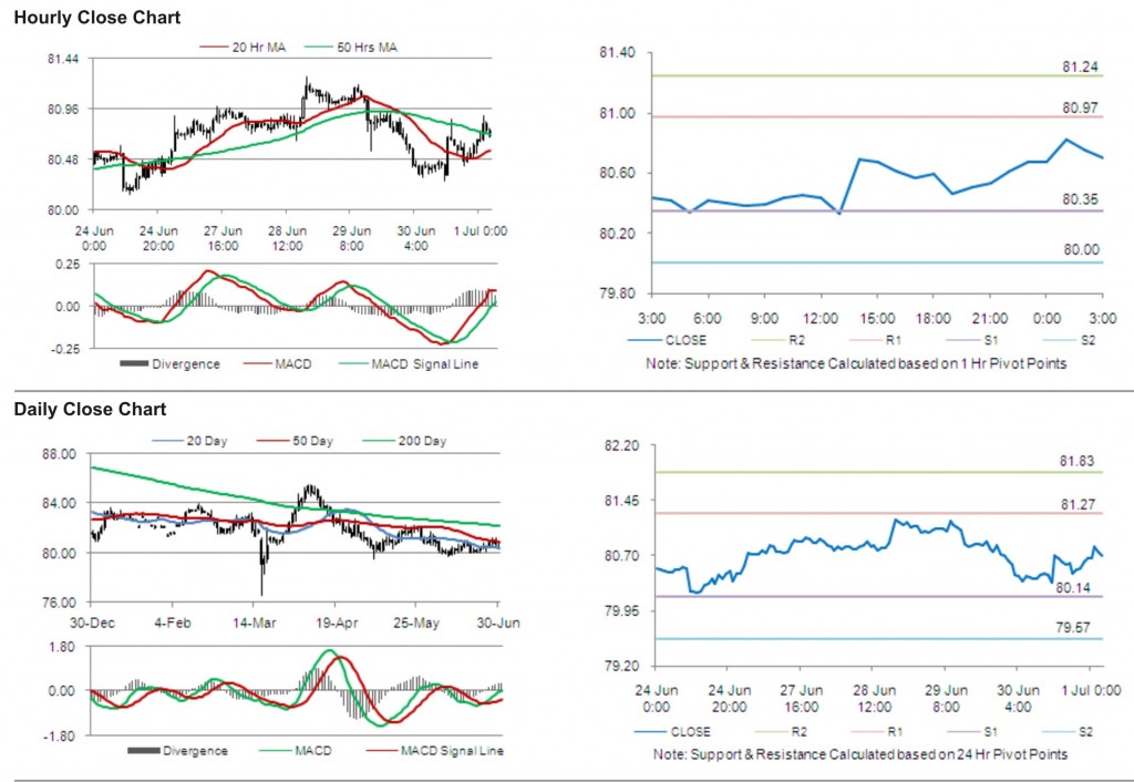 USD JPY