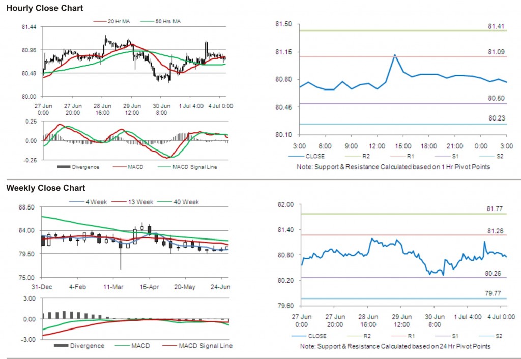 USD JPY