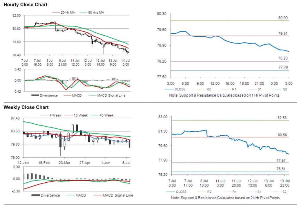 USD JPY