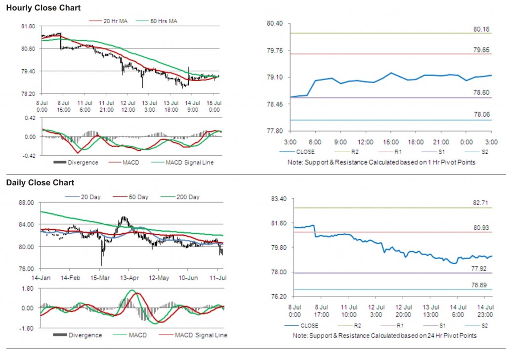 USD JPY