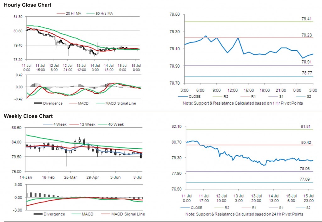 USD JPY