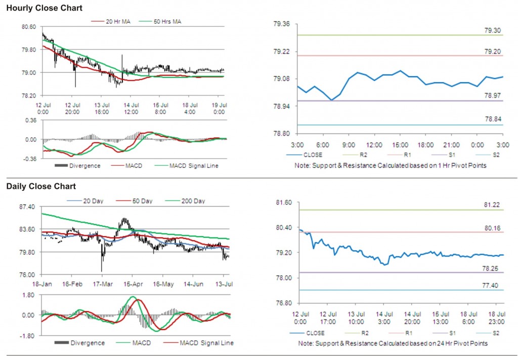 USD JPY