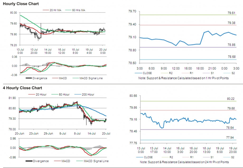 USD JPY