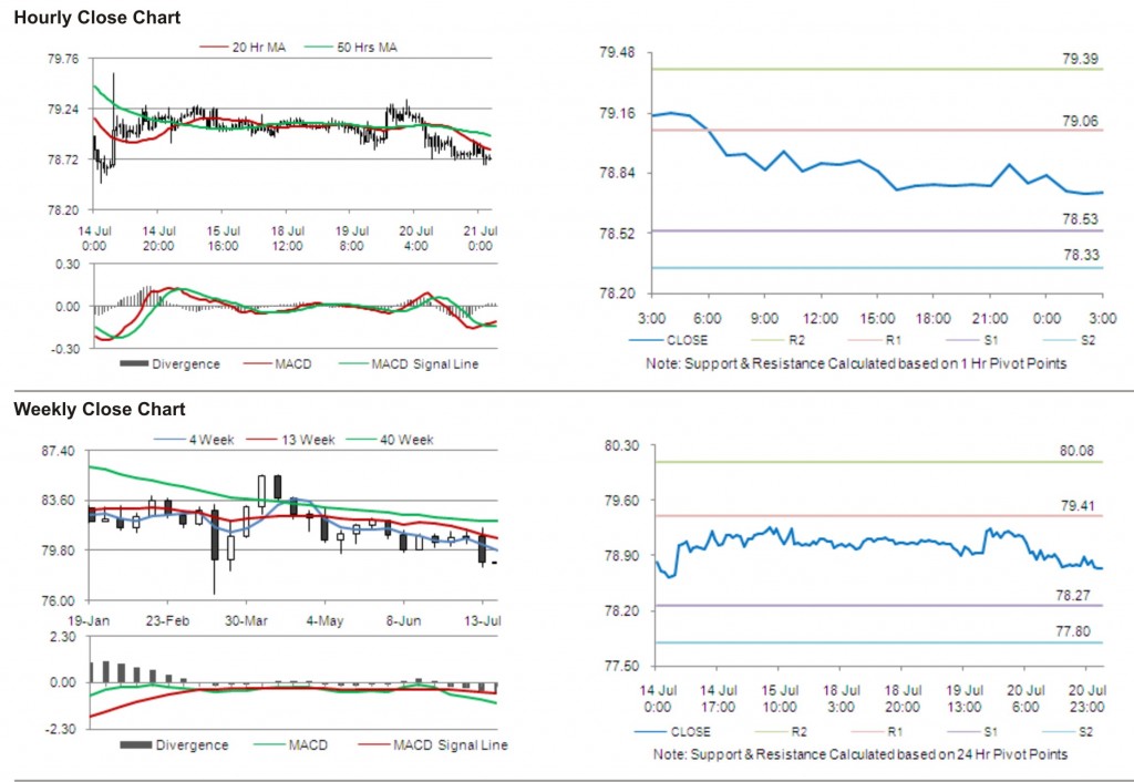 USD JPY